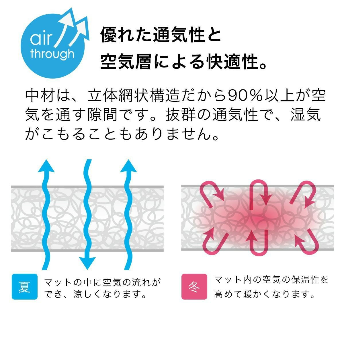 【AIRBUGGY エアバギー】DOME3 シーコアマット レギュラー アイボリー・モカ・ライトグレイ・ディムグレイ