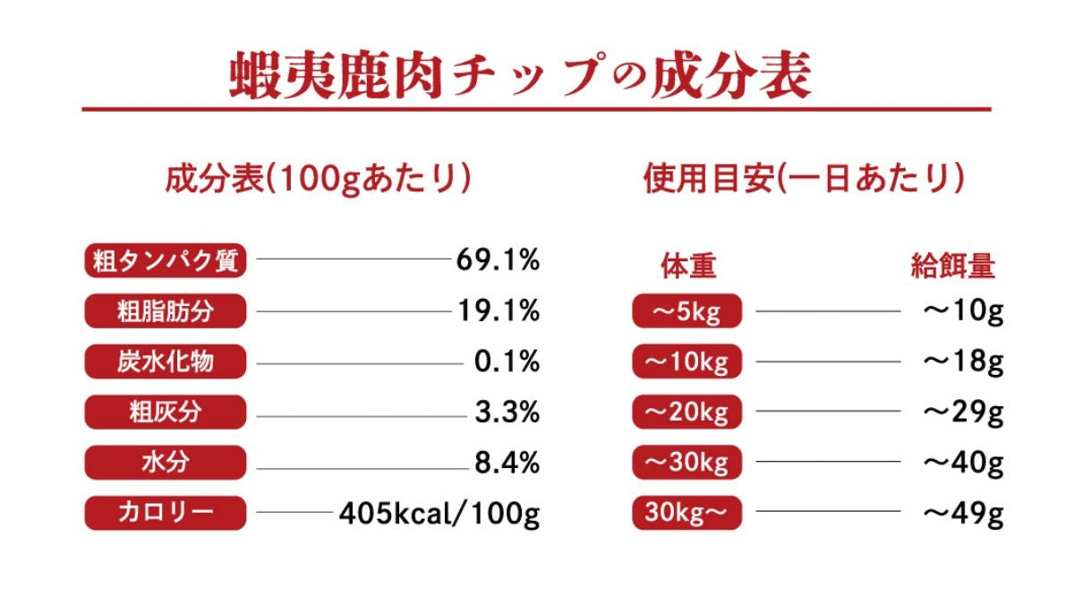 【STARRY ANIMAL】ペット用 おやつ 蝦夷鹿チップ 40g