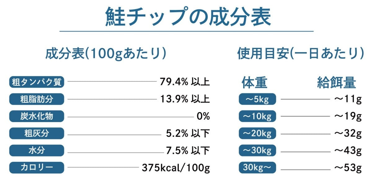 【STARRY ANIMAL】ペット用 おやつ 鮭チップ 40g