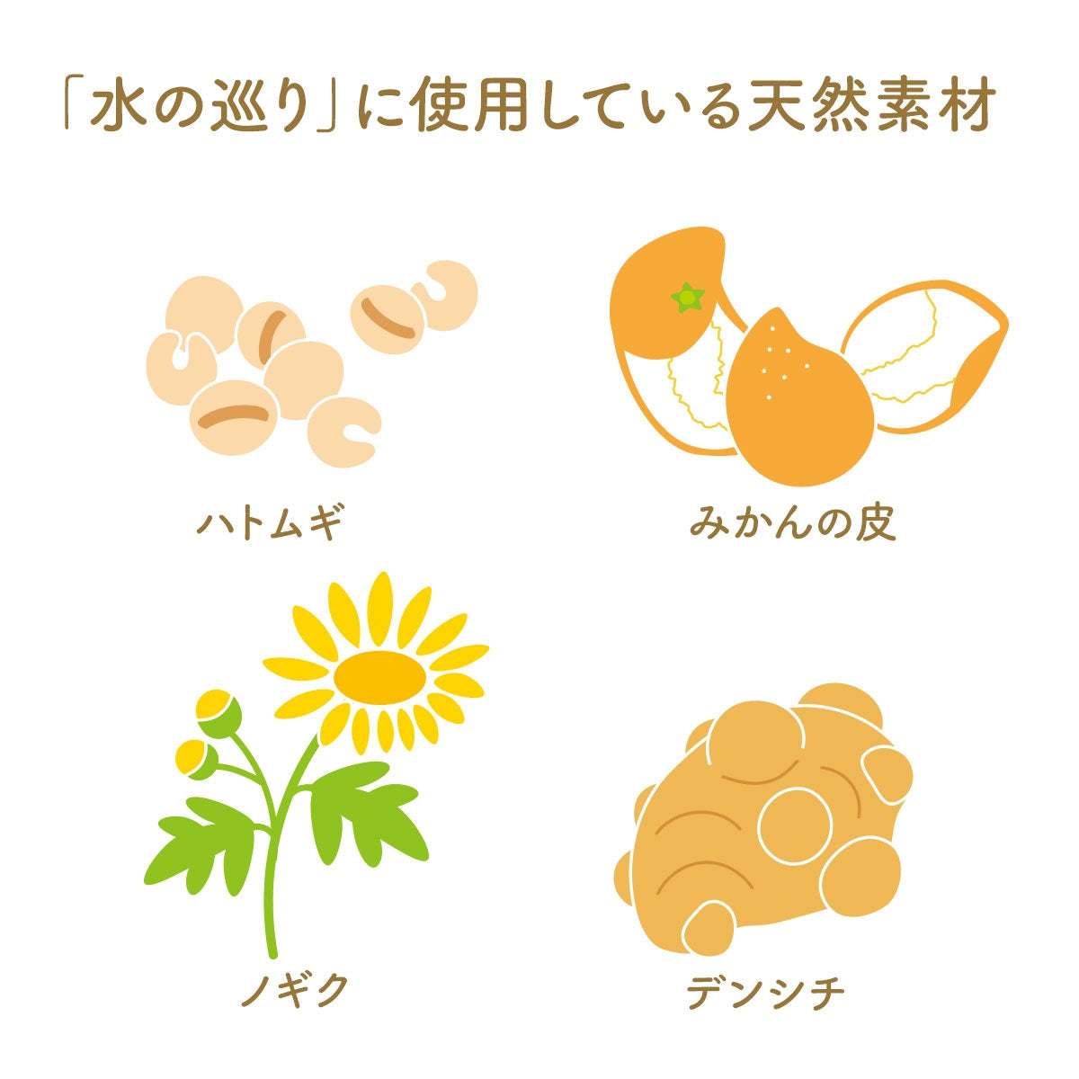 【Uchinoko うちのこ】ペット用 サプリ 漢方 水の巡り 30g