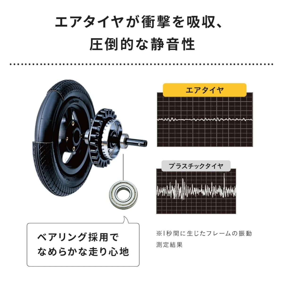 【AIRBUGGY エアバギー】DOME3 レギュラー メランジデニム・アースグレイ・アースブラック