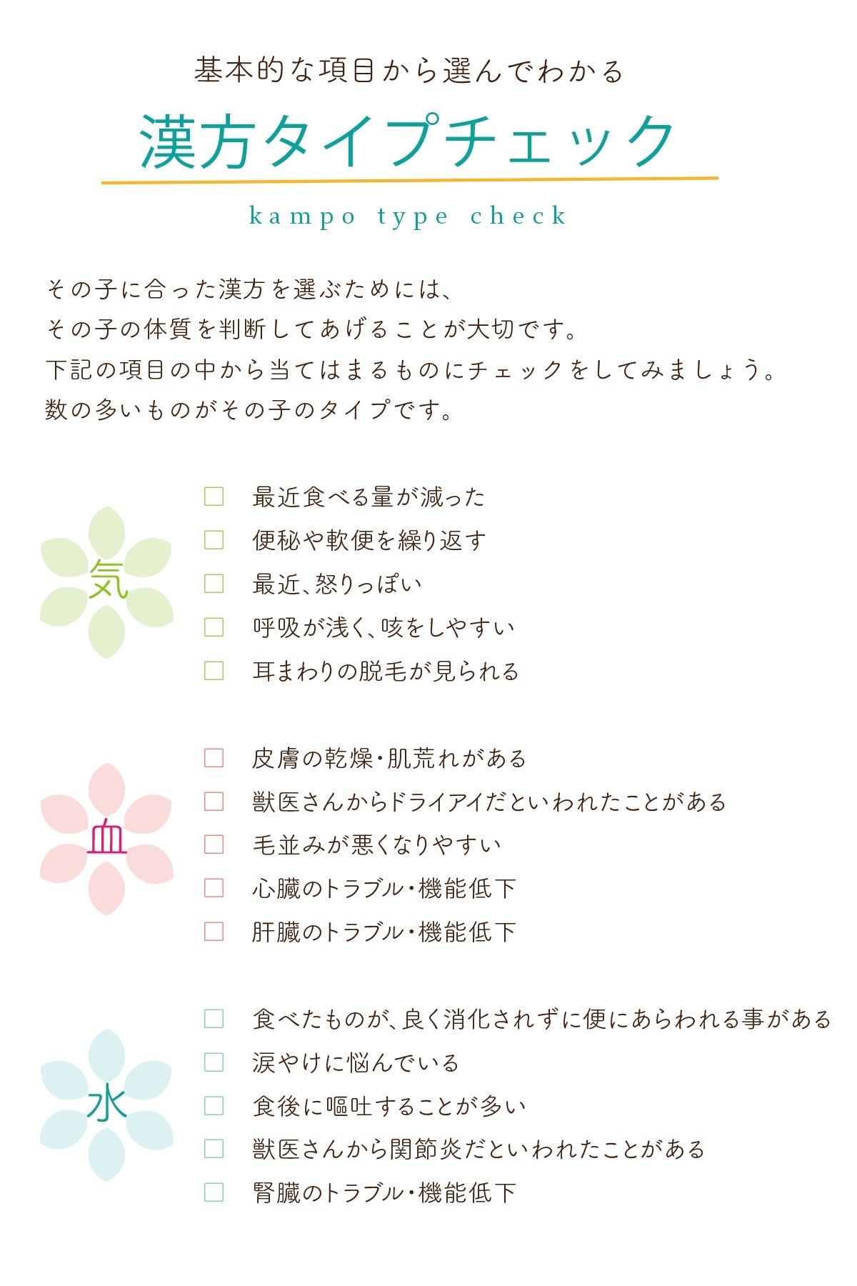 【Uchinoko うちのこ】ペット用 サプリ 漢方 水の巡り 30g