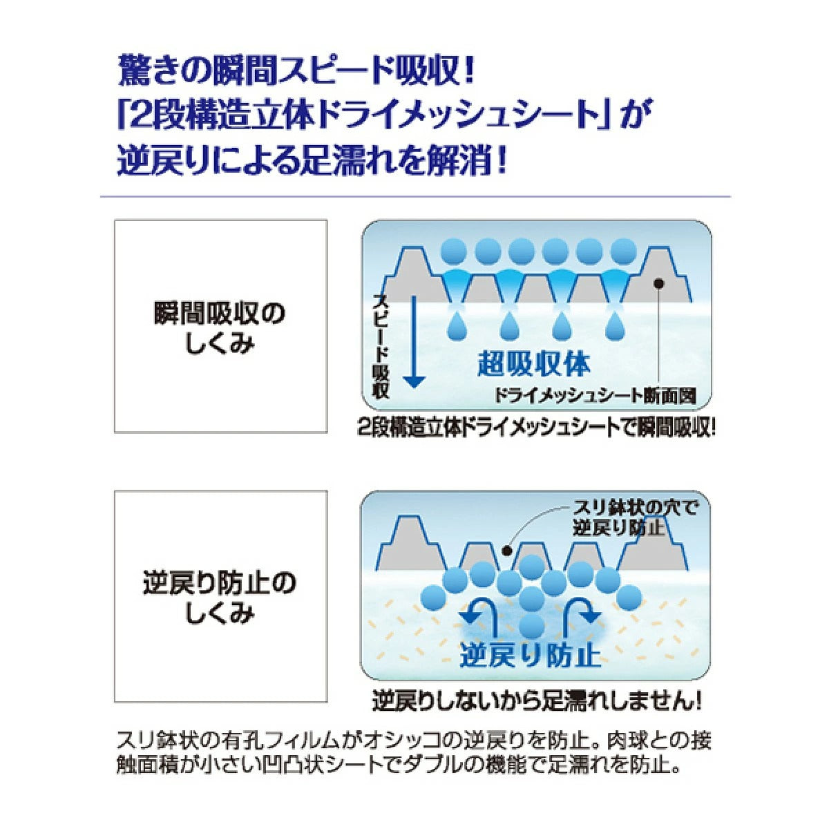 【ライオンペット】瞬乾ペットシート Salari（サラリ） レギュラー 50枚