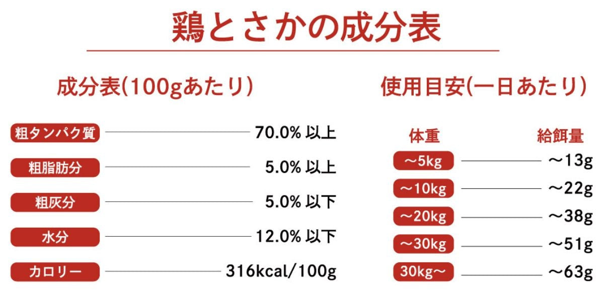 【STARRY ANIMAL】ペット用 釧路産 鶏とさか 100g